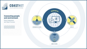 MARE.UE integra Rede Portuguesa de Monitorização Costeira (CoastNet) 
