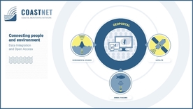 MARE.UE integra Rede Portuguesa de Monitorização Costeira (CoastNet) 