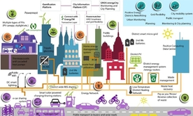 PROJETO POCITYF – CIDADES INTELIGENTES E SUSTENTÁVEIS
